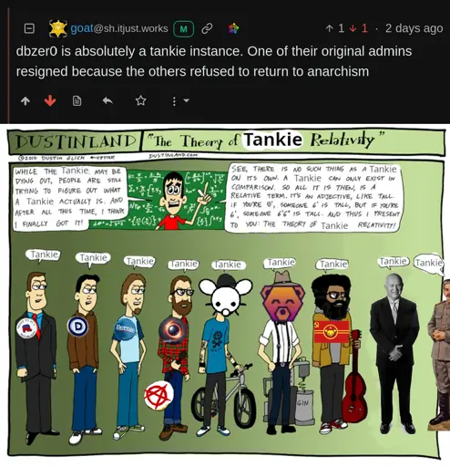 A screenshot of a  Lemmy user declaring dbzer0 to be a tankie instance, followed by a reappropriation of an old meme about hipster relativity adapted to create a "spectrum" of tankies from Republicans to Stalin himself